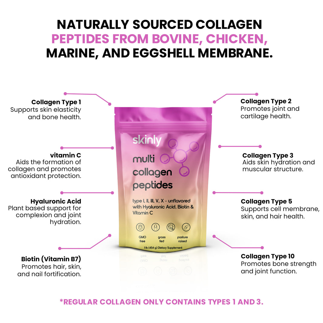 Products – skinly collagen